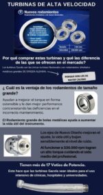 Contra Ángulo 1:1 Sedna a Gatillo Gacela - Imagen 6